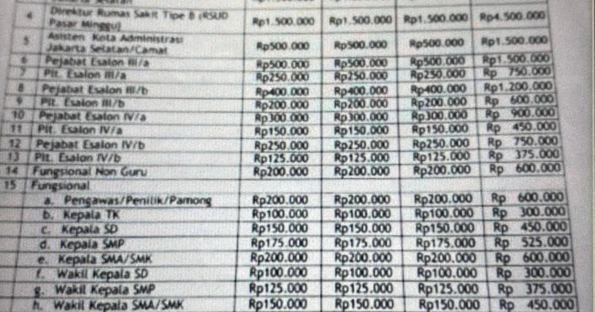 Ketua PMI DKI Bantah Terbitkan Edaran Bantuan Bulan Dana Kepada ASN dengan Nominal hingga 7,5 Juta, Begini Katanya!