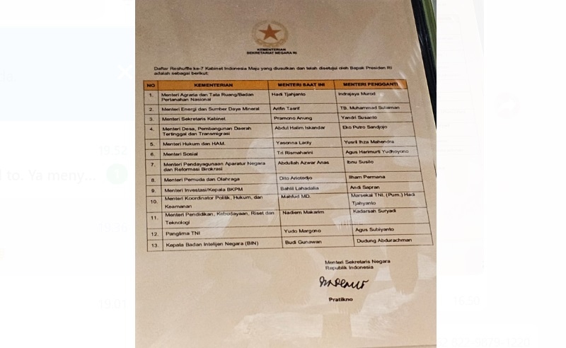 Jokowi Bakal Reshuffle 12 Menteri Ini, Bersih-bersih Pro-Ganjar? Begini Klarifikasi Pihak Istana