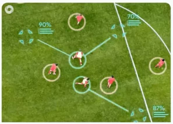Kerja Sama dengan Liverpool, Google DeepMind Kembangkan AI Penentu Taktik Sepak Bola