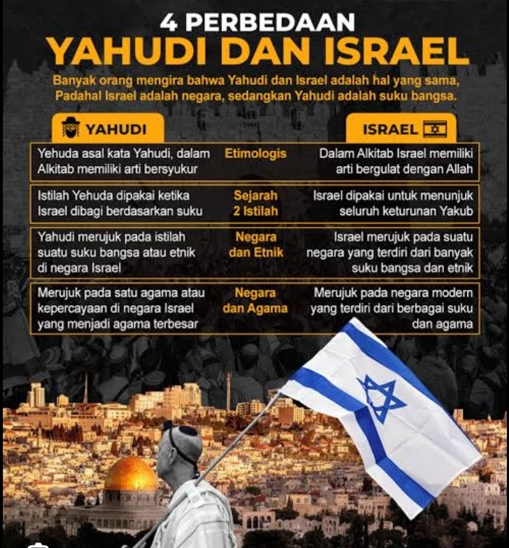 Ini Perbedaan Utama Antara Zionis Israel dengan Yahudi, Disoroti dari Dimensi Sejarah dan Politik
