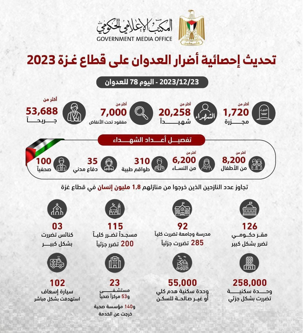 Israel Makin Brutal Bantai Warga Palestina, Seruan Boikot Produk Pro Israel Terus Berlanjut, Ini Dua Cara untuk Mengetahuinya